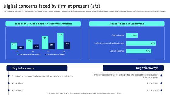 Digital_Transformation_Checklist_To_Accelerate_Innovation_In_Business_Digital_Concerns_Faced_By_Firm_At_Present_Sample_PDF_Slide_2.jpg