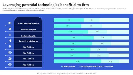 Digital_Transformation_Checklist_To_Accelerate_Innovation_In_Business_Leveraging_Potential_Technologies_Beneficial_Demonstration_PDF_Slide_1.jpg