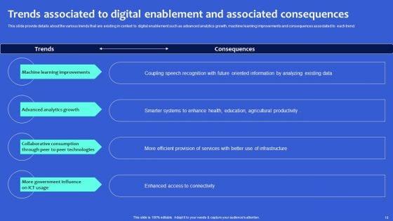 Digital_Transformation_Checklist_To_Accelerate_Innovation_In_Business_Ppt_PowerPoint_Presentation_Complete_Deck_With_Slides_Slide_10.jpg