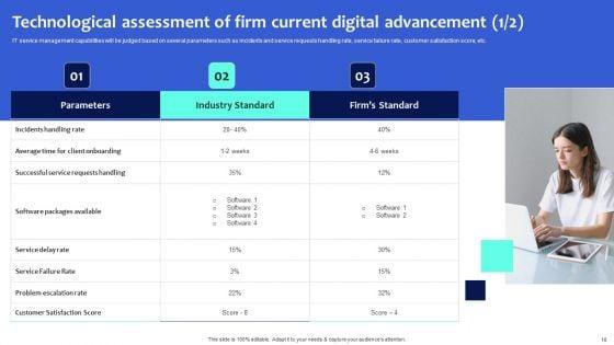 Digital_Transformation_Checklist_To_Accelerate_Innovation_In_Business_Ppt_PowerPoint_Presentation_Complete_Deck_With_Slides_Slide_16.jpg