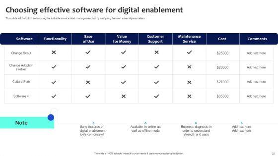 Digital_Transformation_Checklist_To_Accelerate_Innovation_In_Business_Ppt_PowerPoint_Presentation_Complete_Deck_With_Slides_Slide_22.jpg