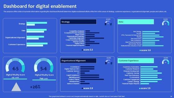 Digital_Transformation_Checklist_To_Accelerate_Innovation_In_Business_Ppt_PowerPoint_Presentation_Complete_Deck_With_Slides_Slide_39.jpg
