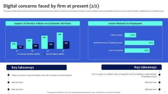 Digital_Transformation_Checklist_To_Accelerate_Innovation_In_Business_Ppt_PowerPoint_Presentation_Complete_Deck_With_Slides_Slide_7.jpg