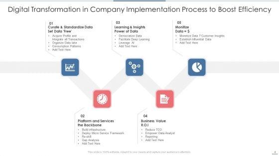 Digital_Transformation_In_Company_Ppt_PowerPoint_Presentation_Complete_With_Slides_Slide_4.jpg