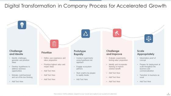 Digital_Transformation_In_Company_Ppt_PowerPoint_Presentation_Complete_With_Slides_Slide_5.jpg