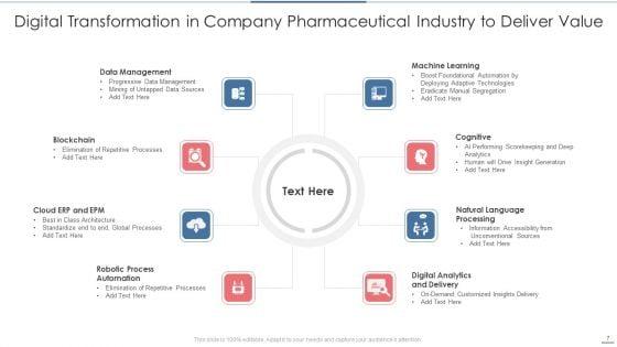 Digital_Transformation_In_Company_Ppt_PowerPoint_Presentation_Complete_With_Slides_Slide_7.jpg