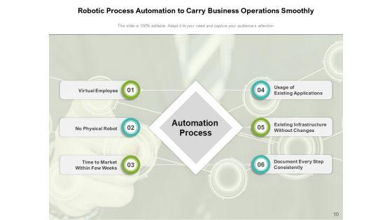 Digital_Transformation_Marketing_Process_Management_Ppt_PowerPoint_Presentation_Complete_Deck_Slide_10.jpg