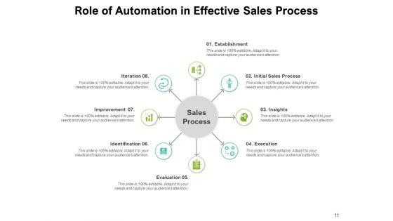 Digital_Transformation_Marketing_Process_Management_Ppt_PowerPoint_Presentation_Complete_Deck_Slide_11.jpg
