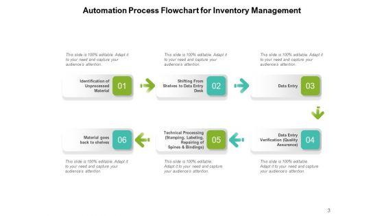 Digital_Transformation_Marketing_Process_Management_Ppt_PowerPoint_Presentation_Complete_Deck_Slide_3.jpg