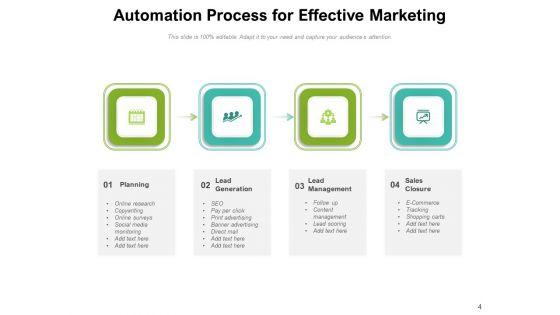 Digital_Transformation_Marketing_Process_Management_Ppt_PowerPoint_Presentation_Complete_Deck_Slide_4.jpg