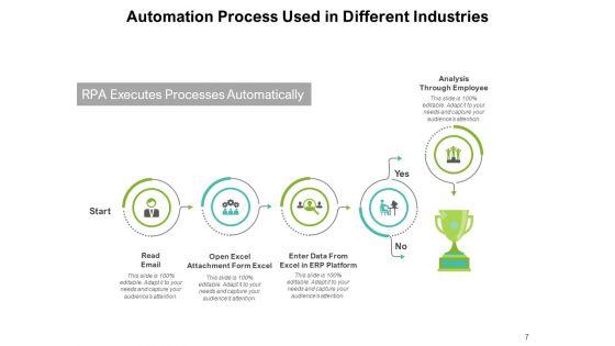 Digital_Transformation_Marketing_Process_Management_Ppt_PowerPoint_Presentation_Complete_Deck_Slide_7.jpg