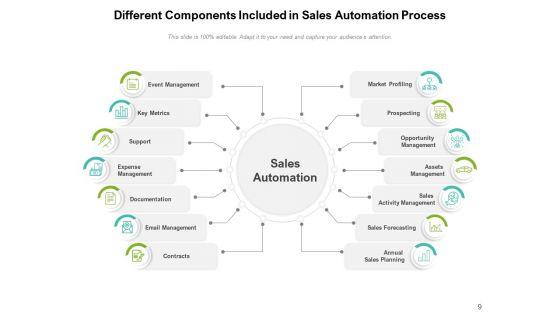 Digital_Transformation_Marketing_Process_Management_Ppt_PowerPoint_Presentation_Complete_Deck_Slide_9.jpg