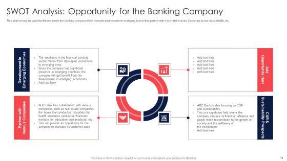 Digital_Transformation_Of_Consumer_Banking_Firm_Case_Competition_Ppt_PowerPoint_Presentation_Complete_Deck_With_Slides_Slide_15.jpg