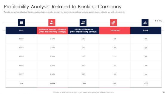 Digital_Transformation_Of_Consumer_Banking_Firm_Case_Competition_Ppt_PowerPoint_Presentation_Complete_Deck_With_Slides_Slide_22.jpg