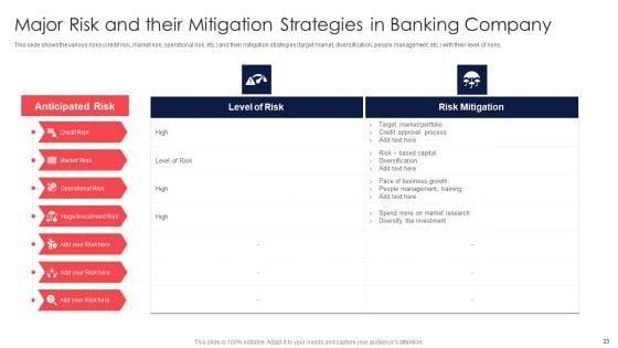Digital_Transformation_Of_Consumer_Banking_Firm_Case_Competition_Ppt_PowerPoint_Presentation_Complete_Deck_With_Slides_Slide_23.jpg