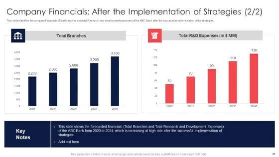 Digital_Transformation_Of_Consumer_Banking_Firm_Case_Competition_Ppt_PowerPoint_Presentation_Complete_Deck_With_Slides_Slide_26.jpg