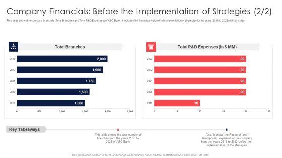 Digital_Transformation_Of_Consumer_Company_Financials_Before_The_Implementation_Of_Strategies_Designs_PDF_Slide_2.jpg
