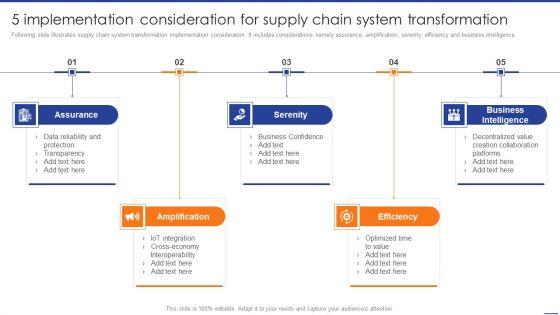 Digital_Transformation_Of_Supply_5_Implementation_Consideration_For_Supply_Chain_Ideas_PDF_Slide_1.jpg