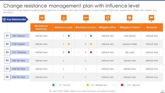 Digital_Transformation_Of_Supply_Chain_To_Enhance_Operational_Effectiveness_Ppt_PowerPoint_Presentation_Complete_Deck_With_Slides_Slide_24.jpg