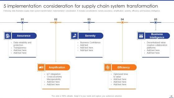 Digital_Transformation_Of_Supply_Chain_To_Enhance_Operational_Effectiveness_Ppt_PowerPoint_Presentation_Complete_Deck_With_Slides_Slide_29.jpg