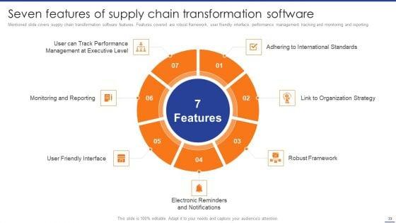 Digital_Transformation_Of_Supply_Chain_To_Enhance_Operational_Effectiveness_Ppt_PowerPoint_Presentation_Complete_Deck_With_Slides_Slide_33.jpg