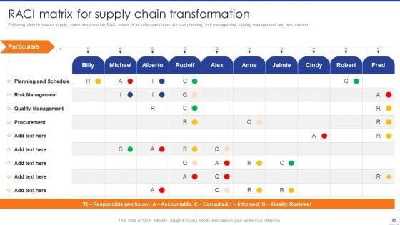 Digital_Transformation_Of_Supply_Chain_To_Enhance_Operational_Effectiveness_Ppt_PowerPoint_Presentation_Complete_Deck_With_Slides_Slide_52.jpg