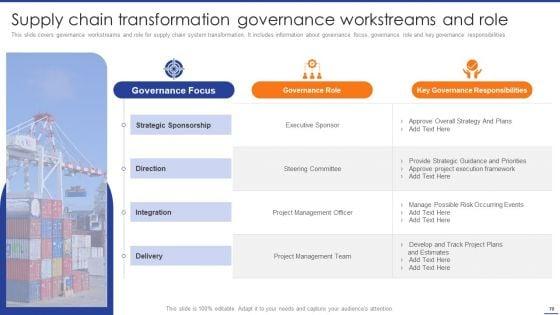 Digital_Transformation_Of_Supply_Chain_To_Enhance_Operational_Effectiveness_Ppt_PowerPoint_Presentation_Complete_Deck_With_Slides_Slide_70.jpg