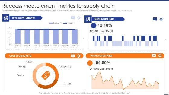 Digital_Transformation_Of_Supply_Chain_To_Enhance_Operational_Effectiveness_Ppt_PowerPoint_Presentation_Complete_Deck_With_Slides_Slide_77.jpg
