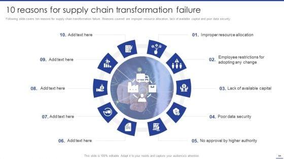 Digital_Transformation_Of_Supply_Chain_To_Enhance_Operational_Effectiveness_Ppt_PowerPoint_Presentation_Complete_Deck_With_Slides_Slide_91.jpg