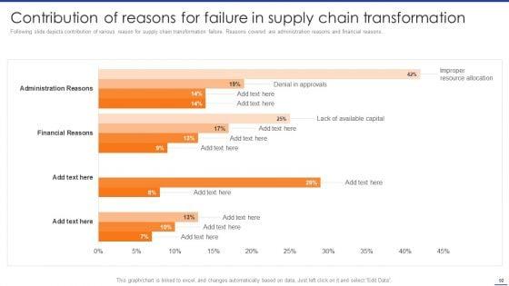 Digital_Transformation_Of_Supply_Chain_To_Enhance_Operational_Effectiveness_Ppt_PowerPoint_Presentation_Complete_Deck_With_Slides_Slide_92.jpg