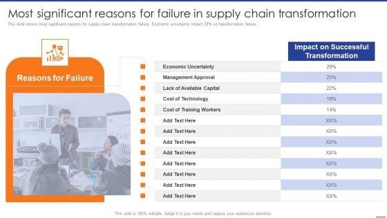 Digital_Transformation_Of_Supply_Most_Significant_Reasons_For_Failure_In_Supply_Chain_Guidelines_PDF_Slide_1.jpg