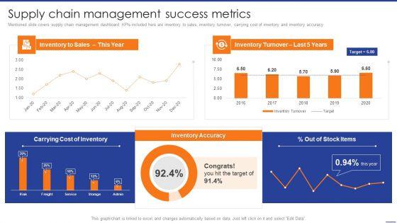 Digital_Transformation_Of_Supply_Supply_Chain_Management_Success_Metrics_Download_PDF_Slide_1.jpg