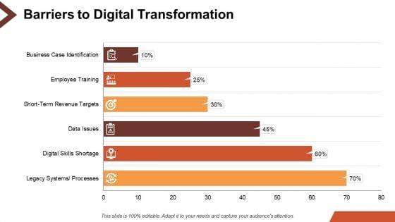 Digital_Transformation_Ppt_PowerPoint_Presentation_Complete_Deck_With_Slides_Slide_5.jpg