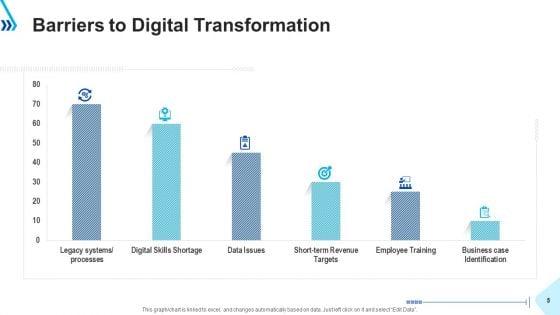 Digital_Transformation_Ppt_PowerPoint_Presentation_Complete_With_Slides_Slide_5.jpg