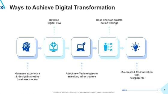 Digital_Transformation_Ppt_PowerPoint_Presentation_Complete_With_Slides_Slide_6.jpg