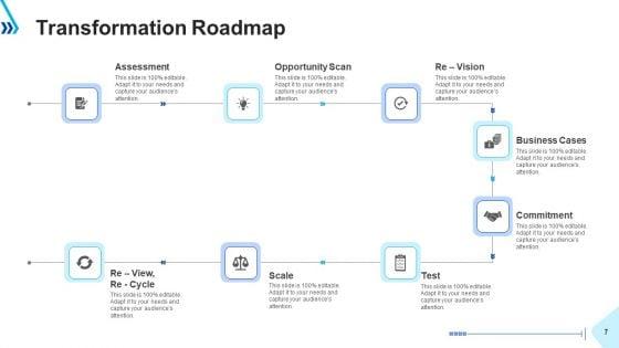 Digital_Transformation_Ppt_PowerPoint_Presentation_Complete_With_Slides_Slide_7.jpg