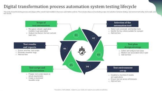Digital_Transformation_Process_Automation_System_Testing_Lifecycle_Formats_PDF_Slide_1.jpg