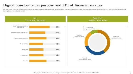 Digital_Transformation_Purpose_Ppt_PowerPoint_Presentation_Complete_Deck_With_Slides_Slide_8.jpg