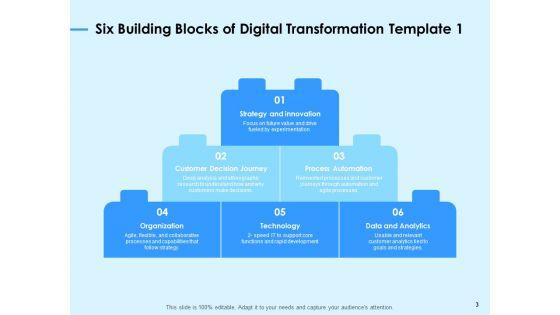 Digital_Transformation_Strategies_Ppt_PowerPoint_Presentation_Complete_Deck_With_Slides_Slide_3.jpg