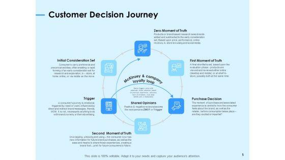 Digital_Transformation_Strategies_Ppt_PowerPoint_Presentation_Complete_Deck_With_Slides_Slide_5.jpg