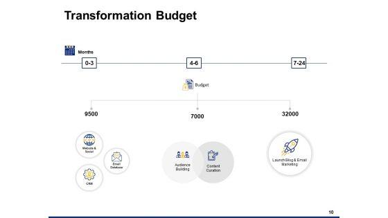 Digital Transformation Strategy Ppt PowerPoint Presentation Complete Deck With Slides Digital_Transformation_Strategy_Ppt_PowerPoint_Presentation_Complete_Deck_With_Slides_Slide_10.jpg