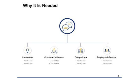 Digital Transformation Strategy Ppt PowerPoint Presentation Complete Deck With Slides Digital_Transformation_Strategy_Ppt_PowerPoint_Presentation_Complete_Deck_With_Slides_Slide_3.jpg