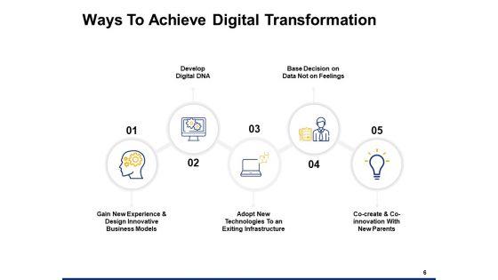 Digital Transformation Strategy Ppt PowerPoint Presentation Complete Deck With Slides Digital_Transformation_Strategy_Ppt_PowerPoint_Presentation_Complete_Deck_With_Slides_Slide_6.jpg