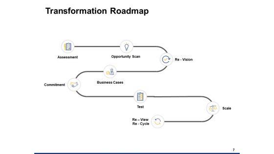Digital Transformation Strategy Ppt PowerPoint Presentation Complete Deck With Slides Digital_Transformation_Strategy_Ppt_PowerPoint_Presentation_Complete_Deck_With_Slides_Slide_7.jpg