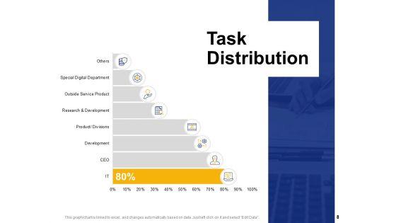 Digital Transformation Strategy Ppt PowerPoint Presentation Complete Deck With Slides Digital_Transformation_Strategy_Ppt_PowerPoint_Presentation_Complete_Deck_With_Slides_Slide_8.jpg