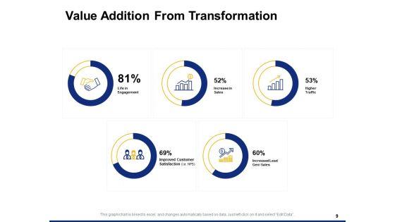 Digital Transformation Strategy Ppt PowerPoint Presentation Complete Deck With Slides Digital_Transformation_Strategy_Ppt_PowerPoint_Presentation_Complete_Deck_With_Slides_Slide_9.jpg