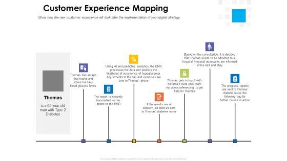 Digital_Transformation_Strategy_Roadmap_Customer_Experience_Mapping_Ppt_PowerPoint_Presentation_Inspiration_Maker_PDF_Slide_1.jpg