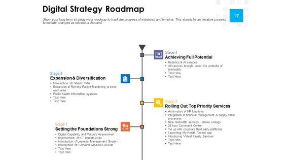Digital Transformation Strategy Roadmap Ppt PowerPoint Presentation Complete Deck With Slides Digital_Transformation_Strategy_Roadmap_Ppt_PowerPoint_Presentation_Complete_Deck_With_Slides_Slide_17.jpg