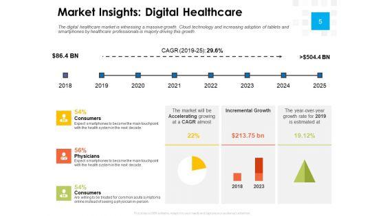 Digital Transformation Strategy Roadmap Ppt PowerPoint Presentation Complete Deck With Slides Digital_Transformation_Strategy_Roadmap_Ppt_PowerPoint_Presentation_Complete_Deck_With_Slides_Slide_5.jpg