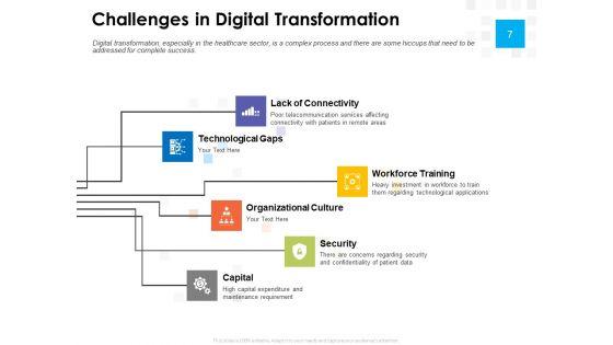 Digital Transformation Strategy Roadmap Ppt PowerPoint Presentation Complete Deck With Slides Digital_Transformation_Strategy_Roadmap_Ppt_PowerPoint_Presentation_Complete_Deck_With_Slides_Slide_7.jpg